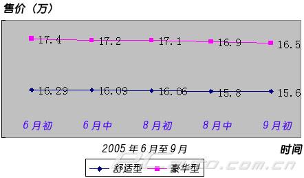 04款寶來1.8T